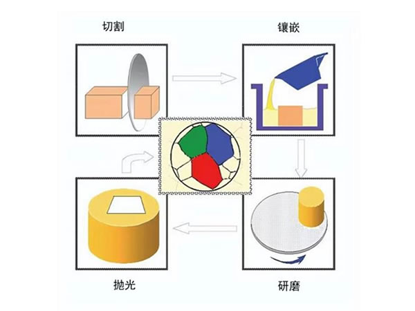 金相制样设备