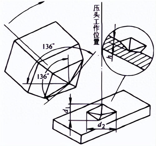 显微维氏硬度计原理及应用