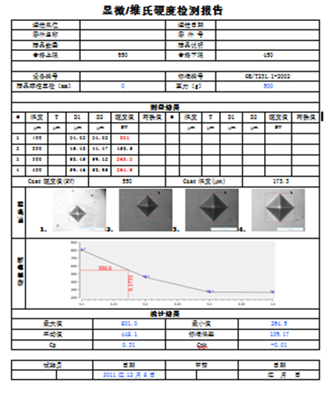HV显微/维氏硬度带转塔控制自动测量系统
